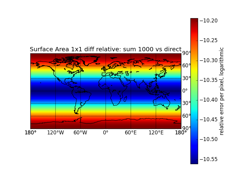 eartharea1000vs1rel_1x1.png