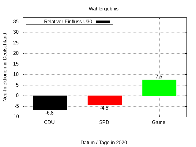 2019-wahlergebnis-eu-u30-relativ.png
