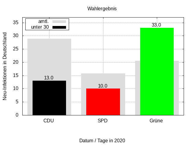 2019-wahlergebnis-eu-u30.png